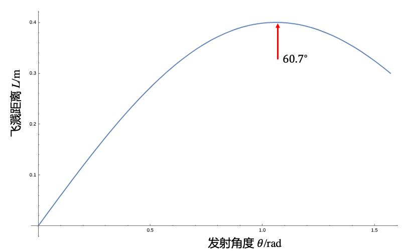 图片alt