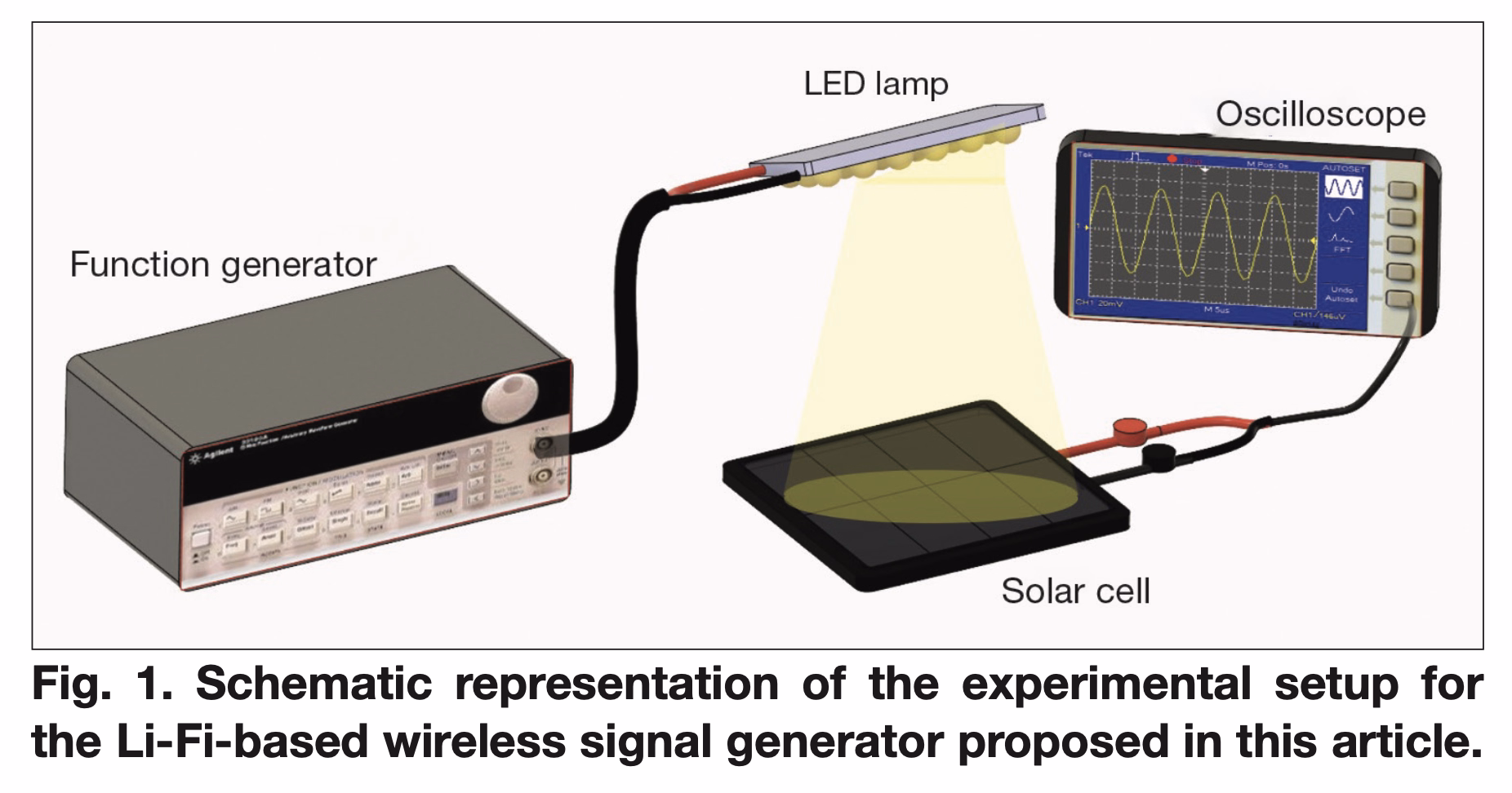 Description of the image